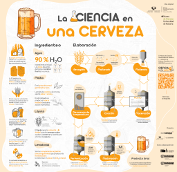 La ciencia en una cerveza